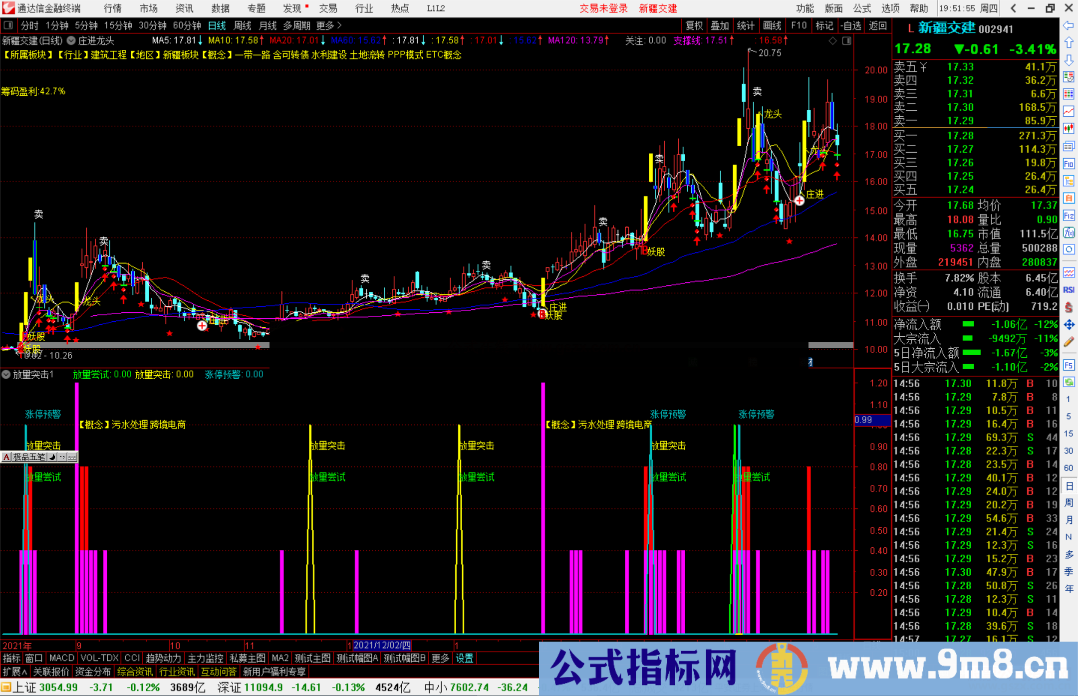 通达信放量突击指标公式源码