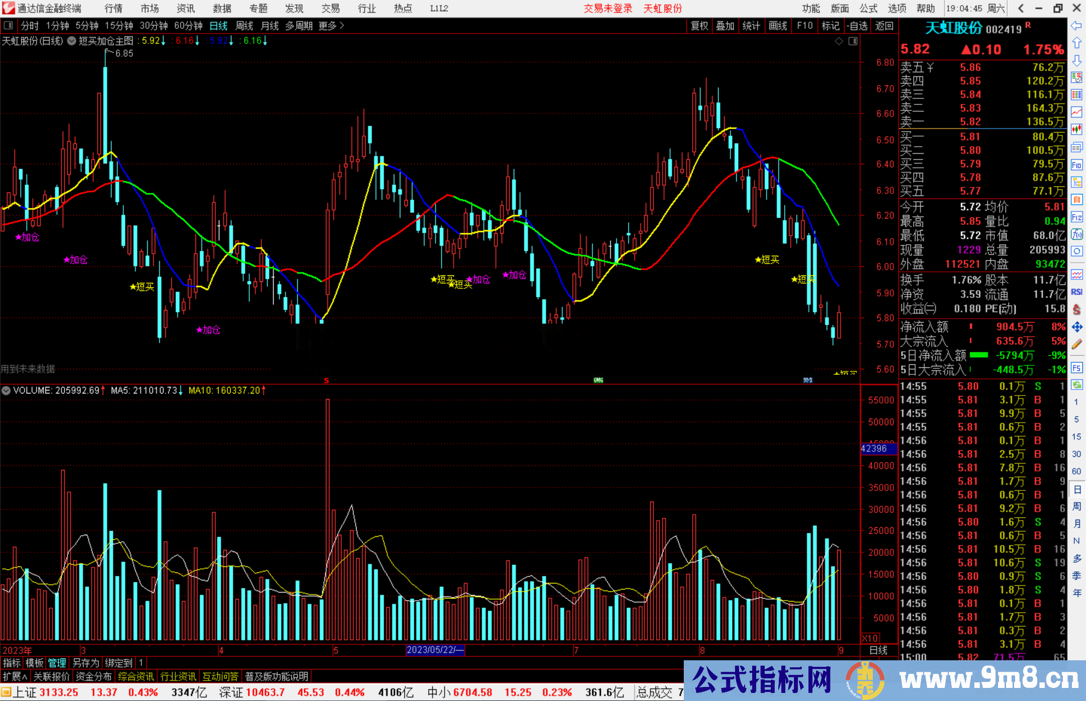 通达信短买加仓主图指标公式源码