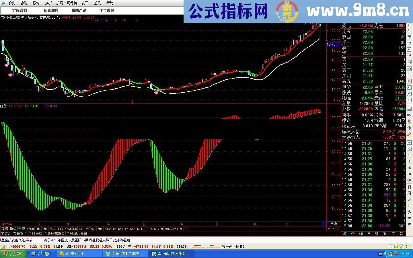 自用精准买入指标（指标、副图、通达信、贴图） 