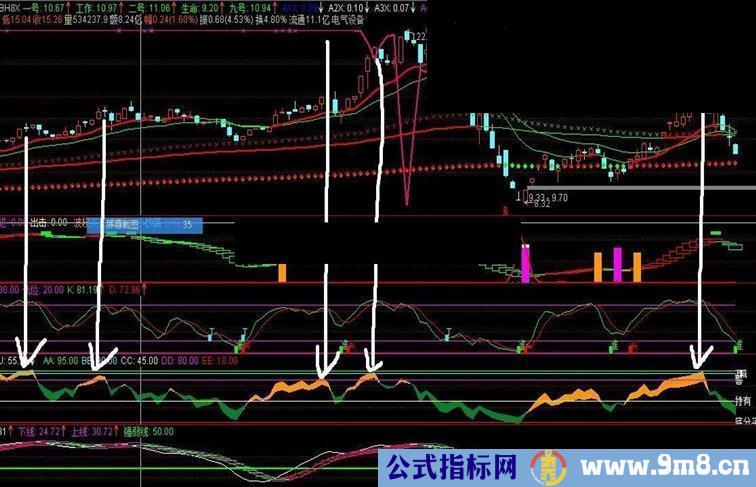 通达信触碰高压线公式源码副图