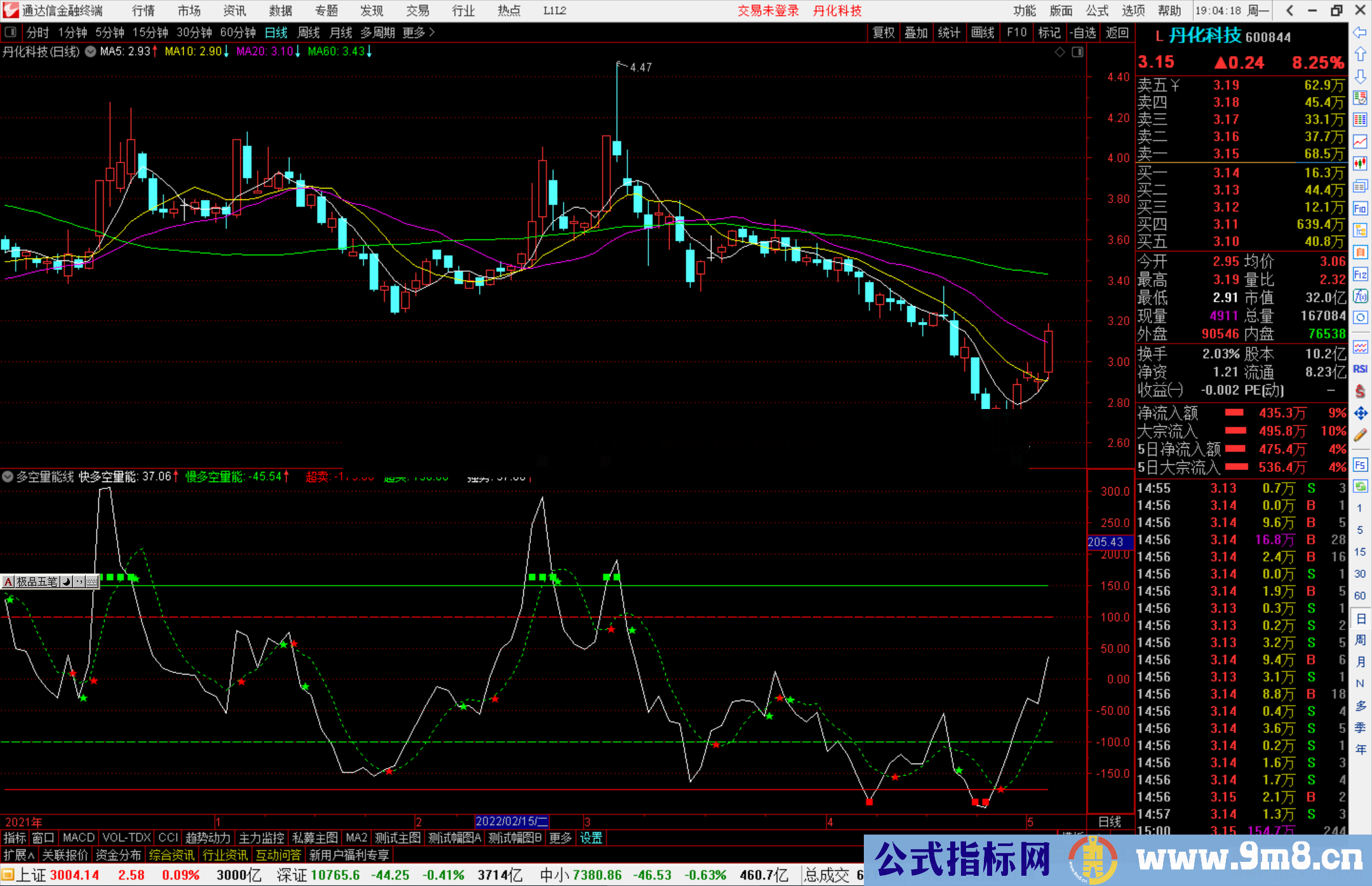 通达信多空量能线副图指标 发现超跌超卖区域 源码