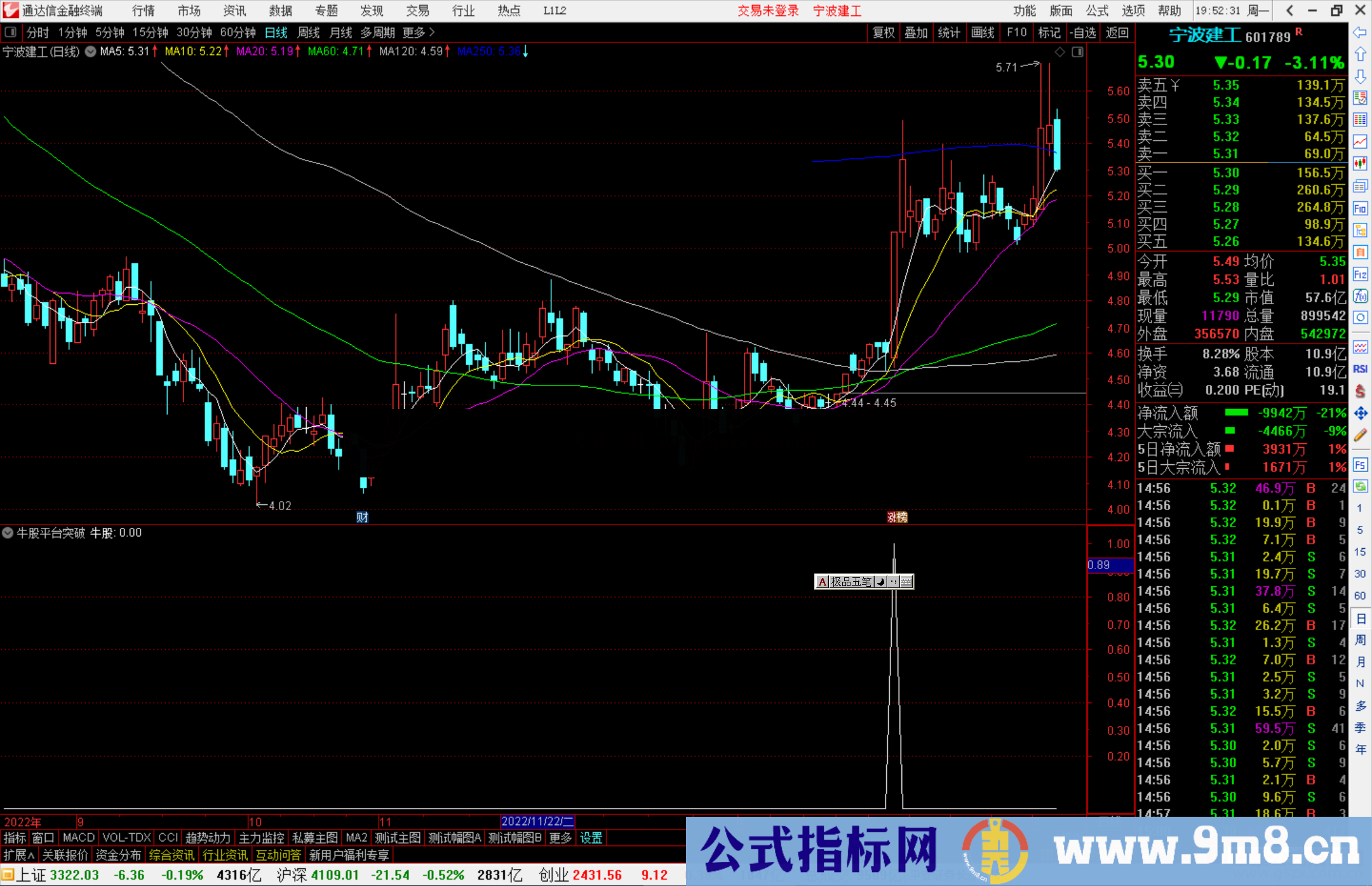 通达信牛股平台突破，副图指标公式