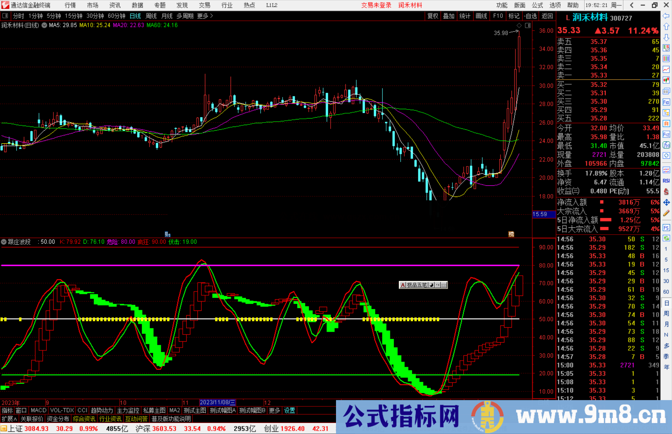 通达信跟庄波段副图指标公式源码