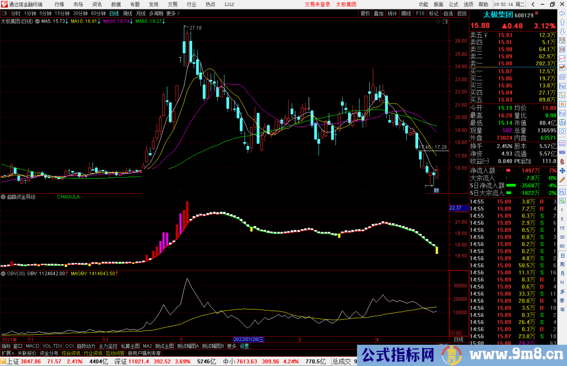 通达信超赢资金异动副图指标公式源码