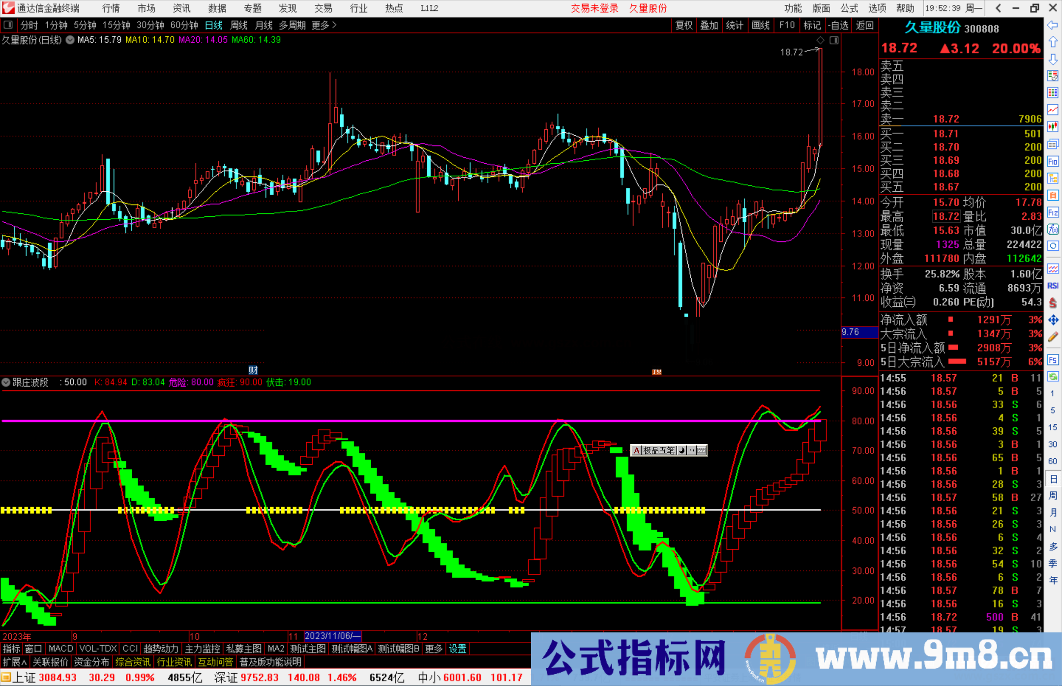 通达信跟庄波段副图指标公式源码