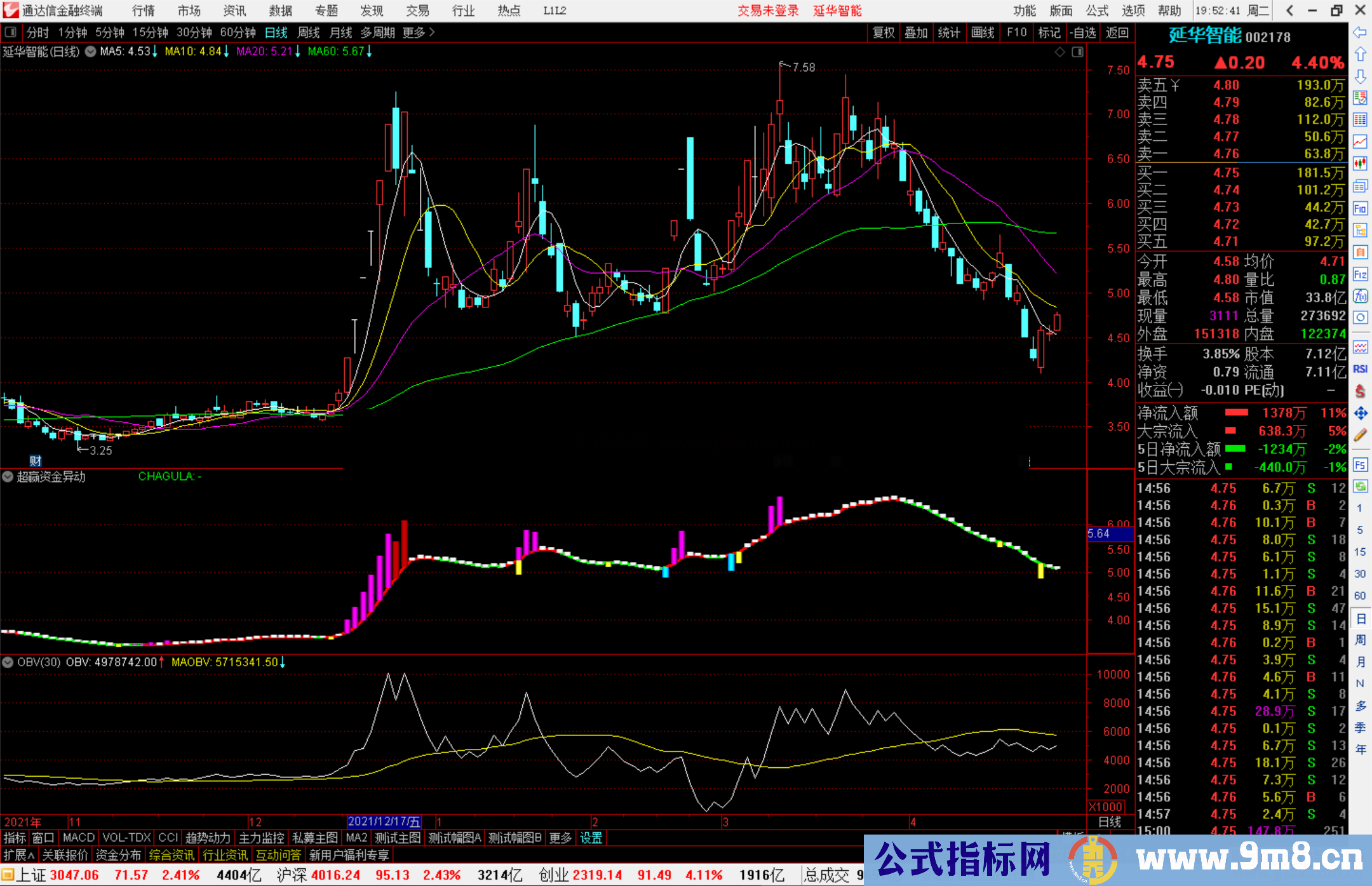 通达信超赢资金异动副图指标公式源码