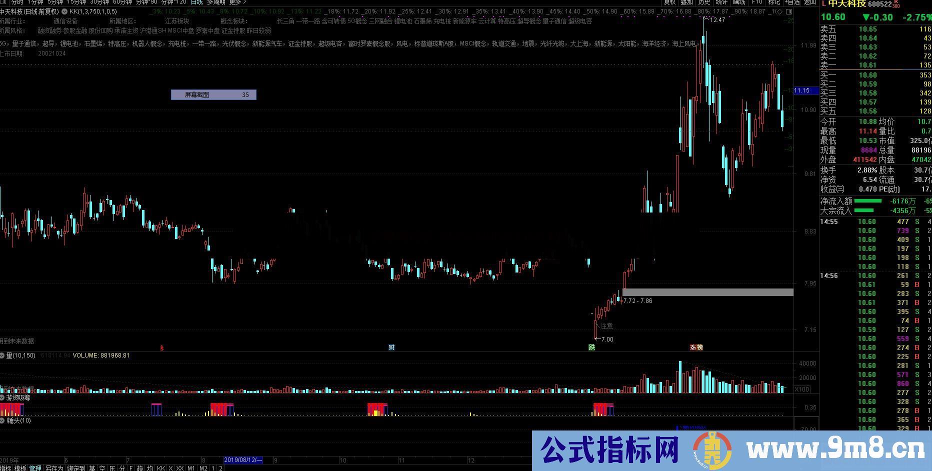 通达信确认成妖（源码副图贴图）