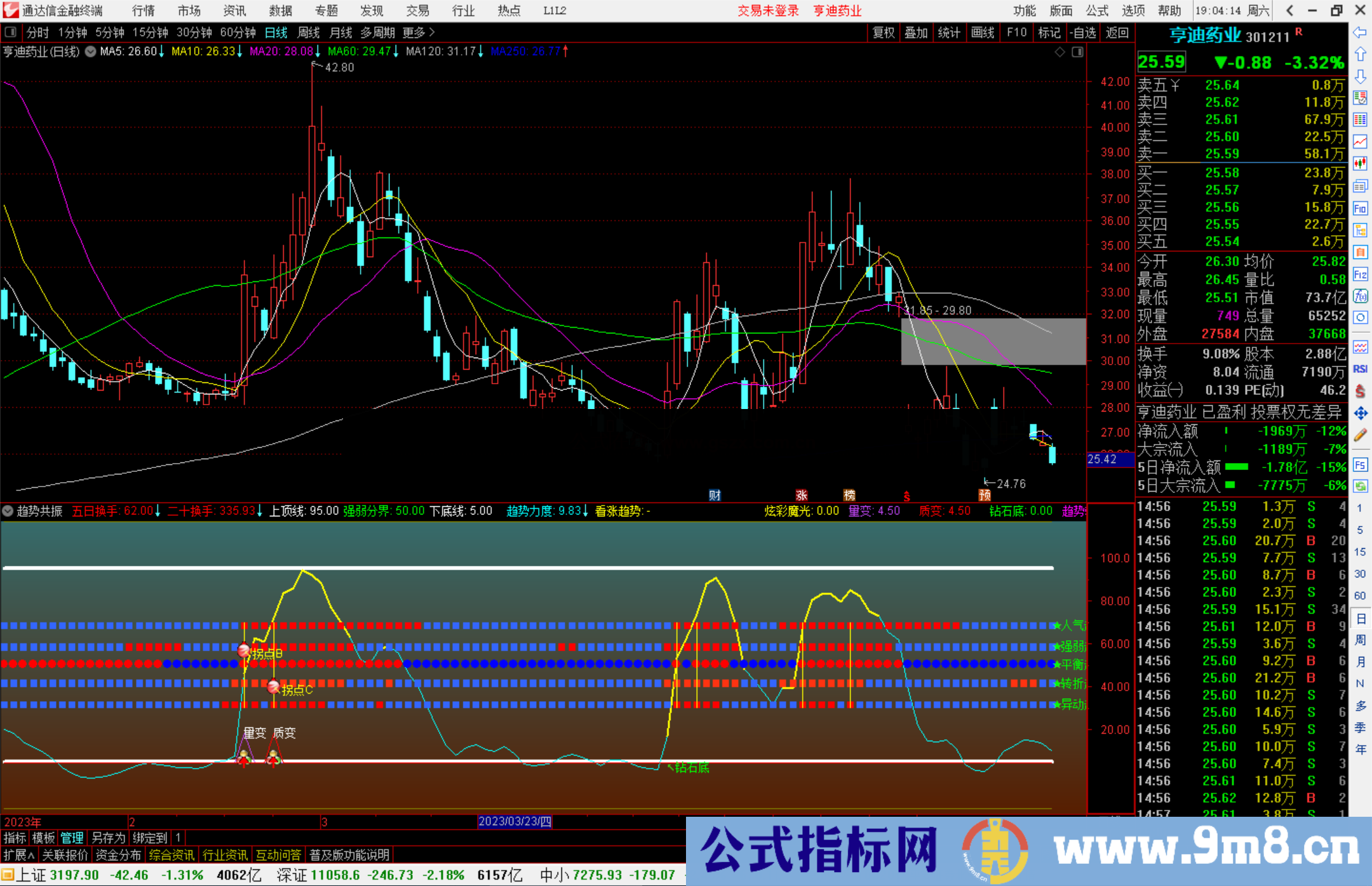 通达信趋势共振指标公式源码