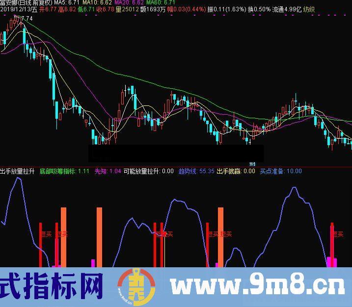 通达信出手放量拉升副图指标 源码 