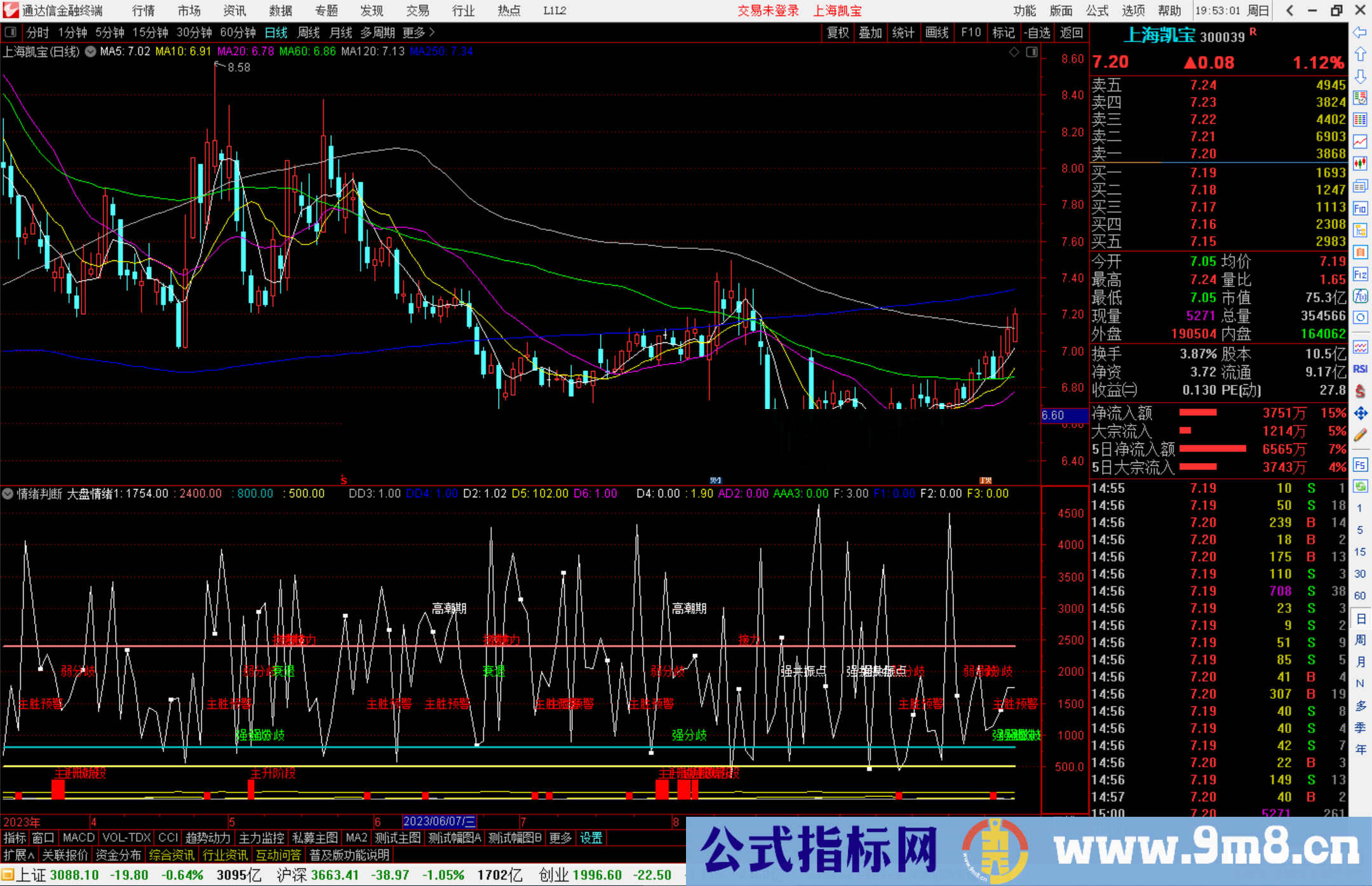 通达信情绪判断指标公式源码副图