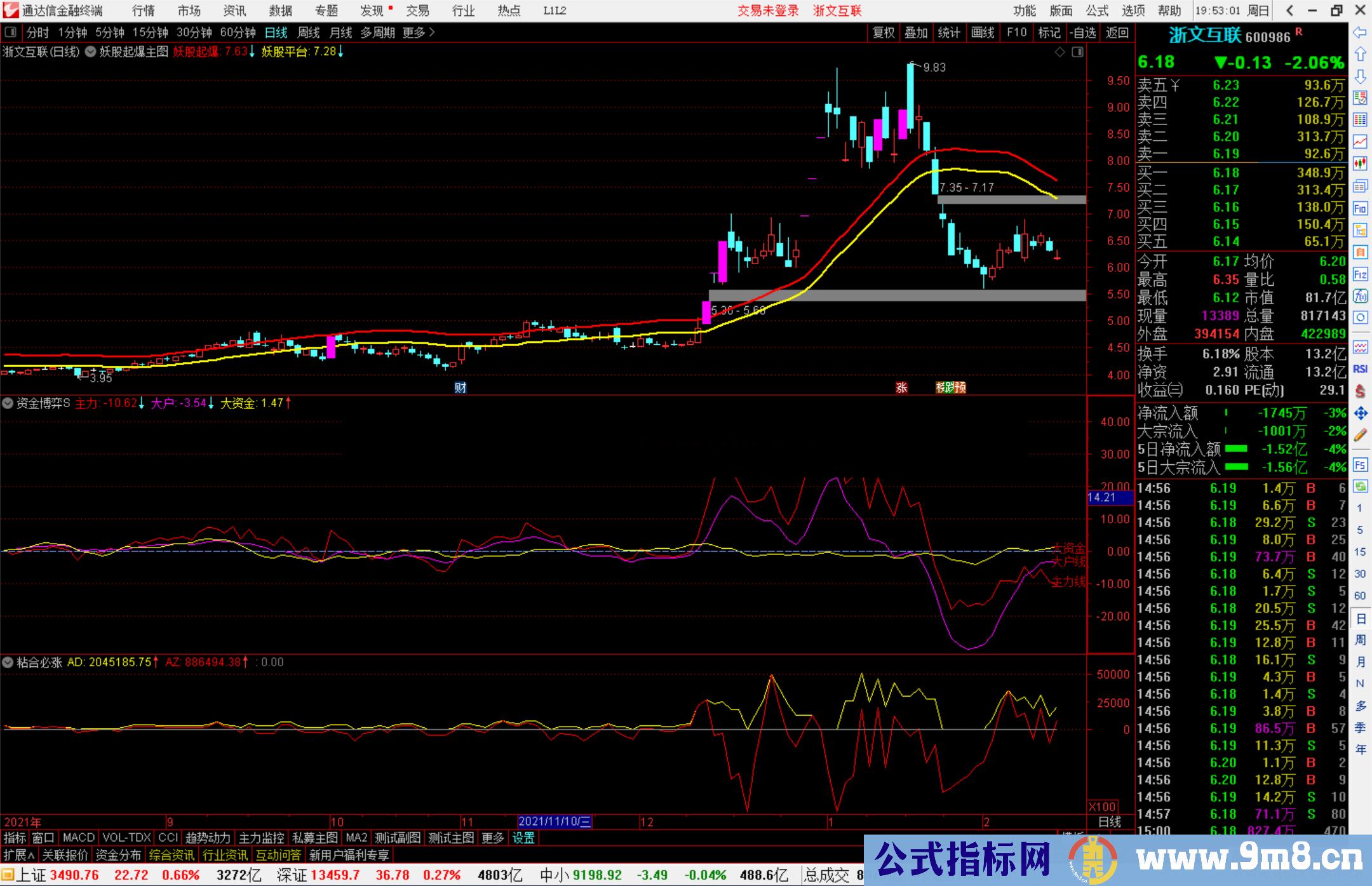 通达信资金博弈 主力资金副图指标 无未来 源码 测试图
