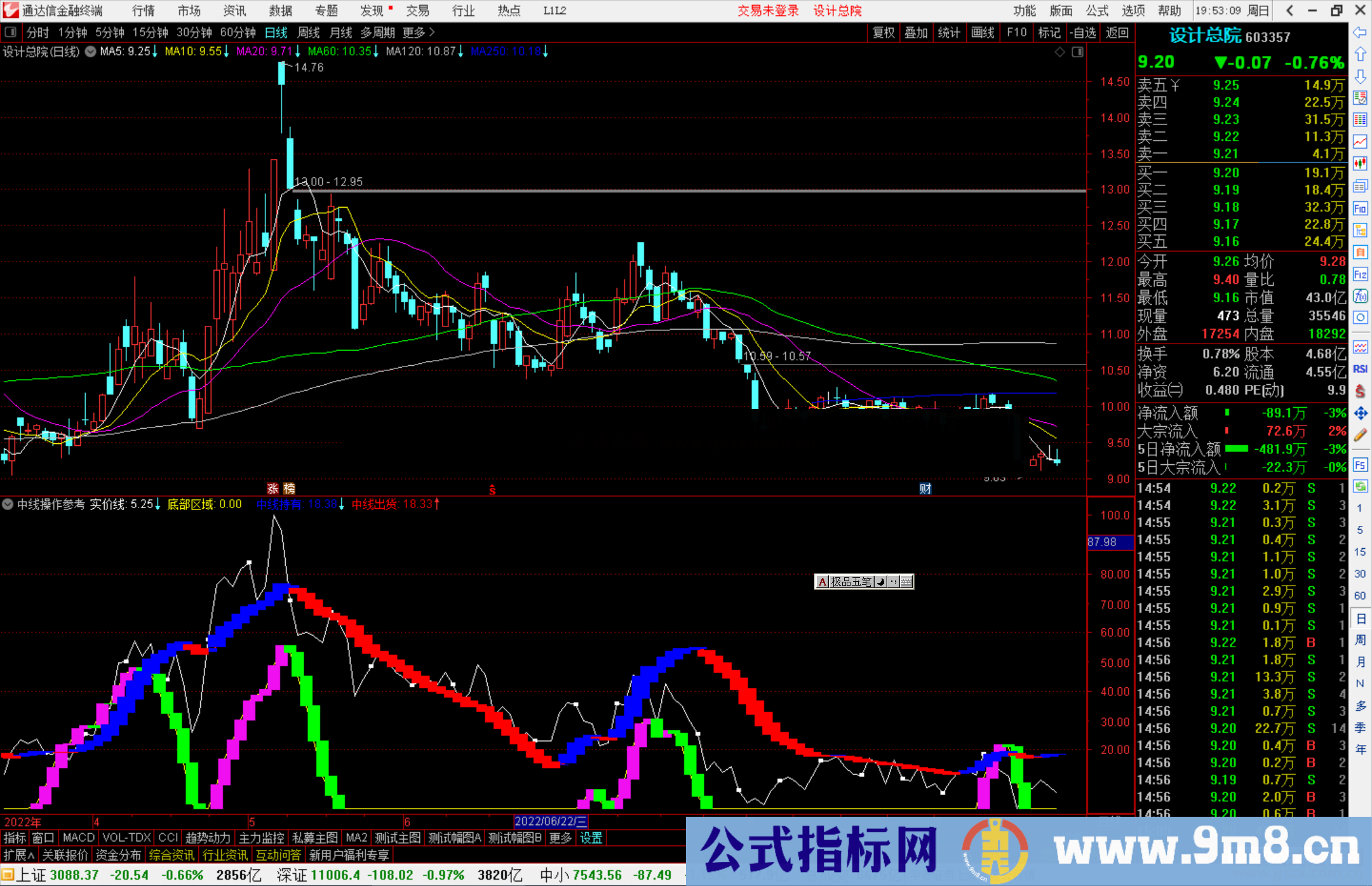 通达信中线操作参考指标公式源码副图