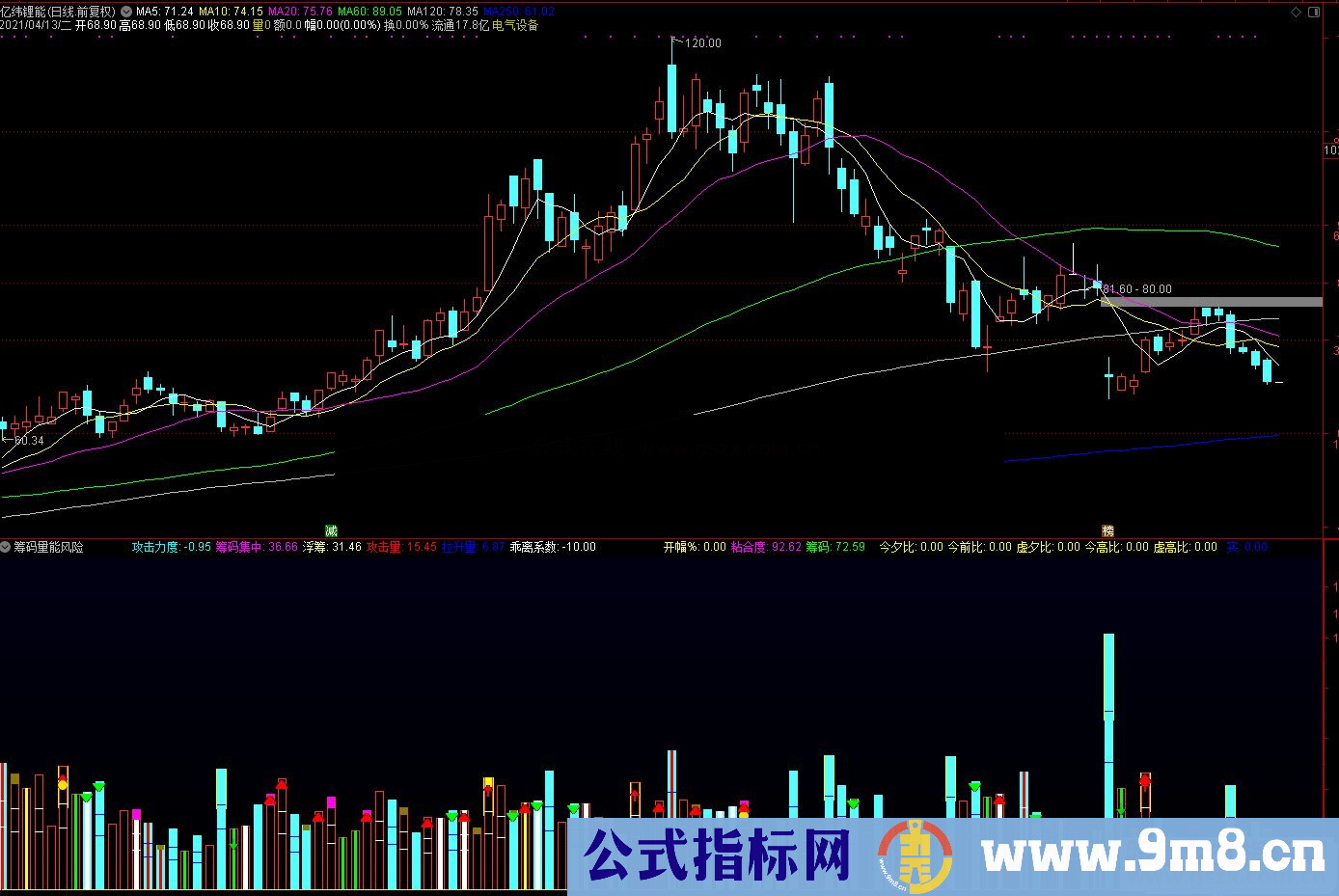 通达信三丰《道与术》之筹码量能风险系统副图指标 源码