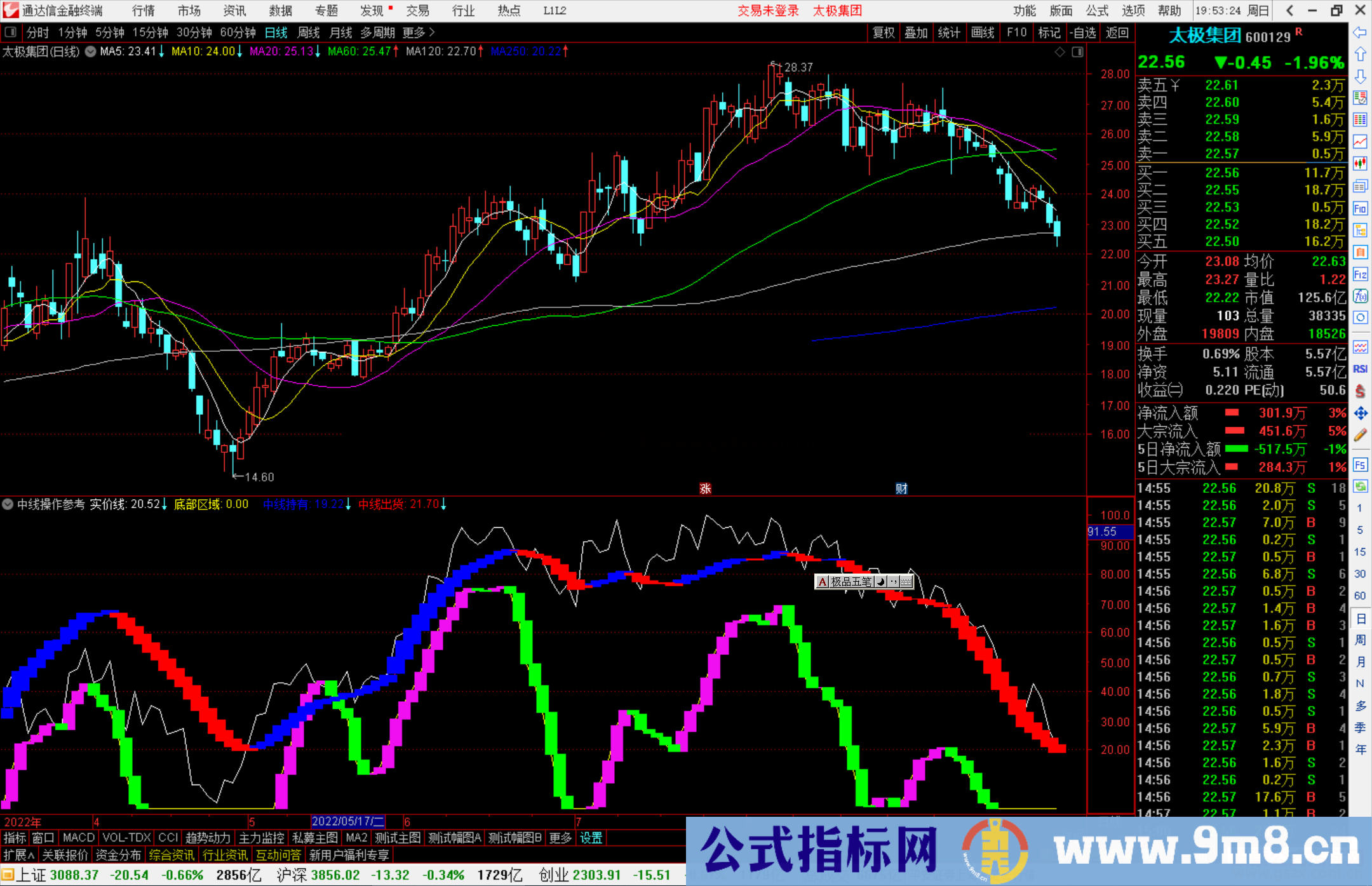 通达信中线操作参考指标公式源码副图