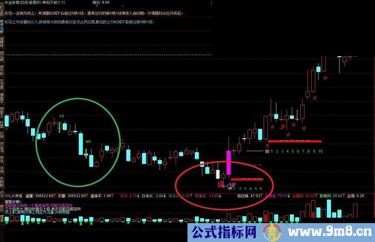 通达信单阳不破主图 整合源码 说明 解释