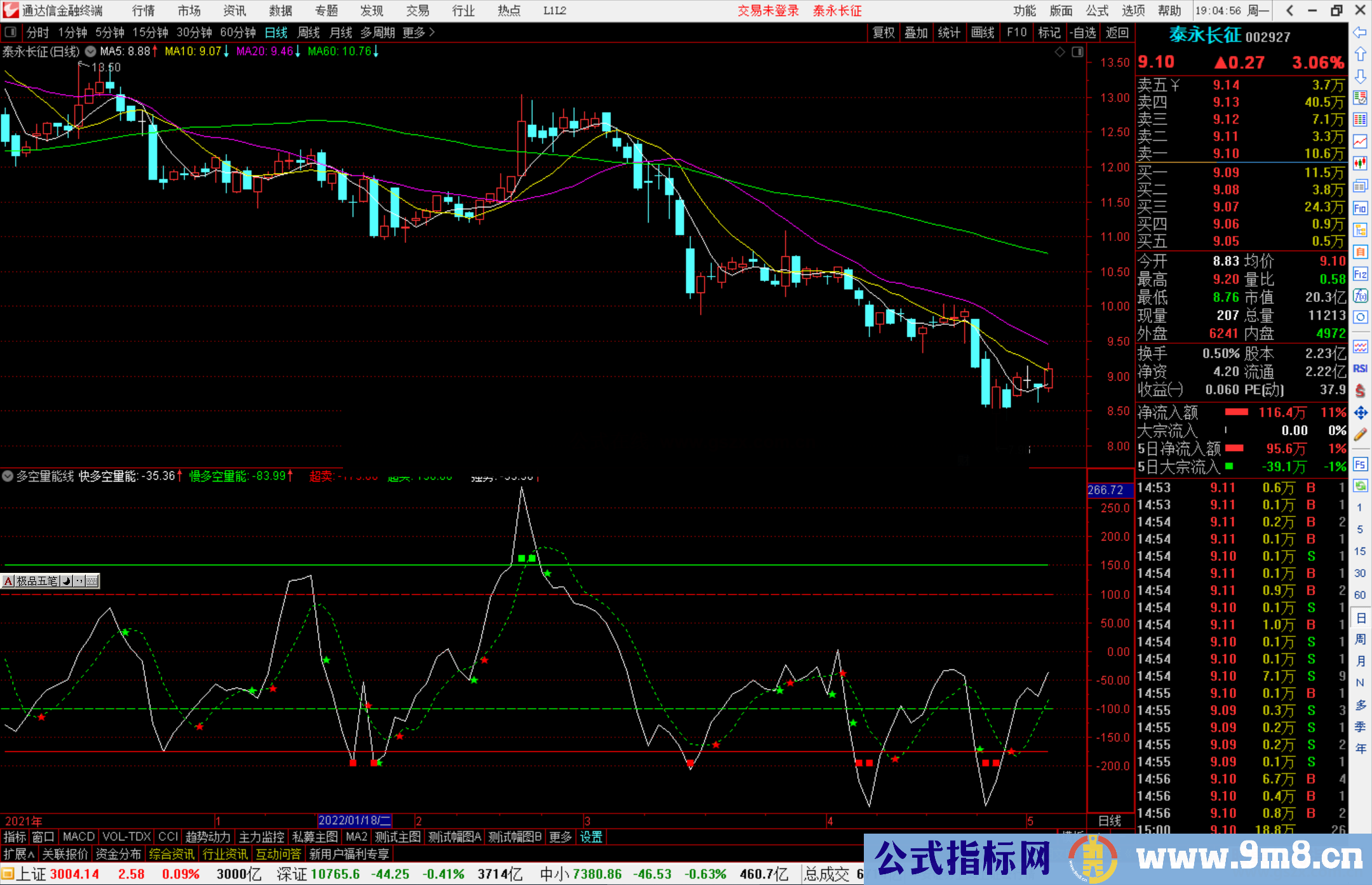 通达信多空量能线副图指标 发现超跌超卖区域 源码