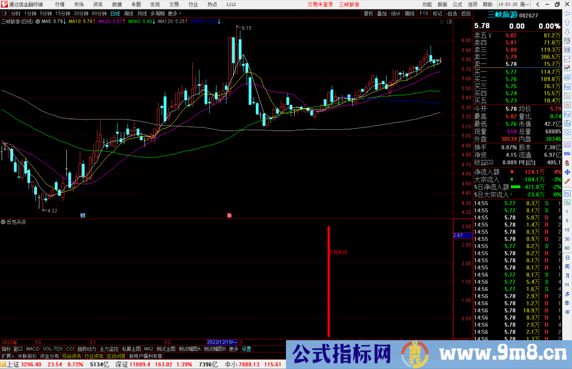 通达信反包买点副图指标