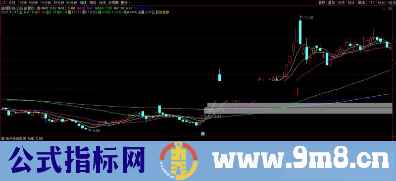 通达信低开涨停股池副图/选股预警源码