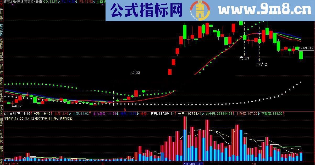 天道－－分批买入,分批卖出,买放心，卖更放心，有原码，有指标，附主图