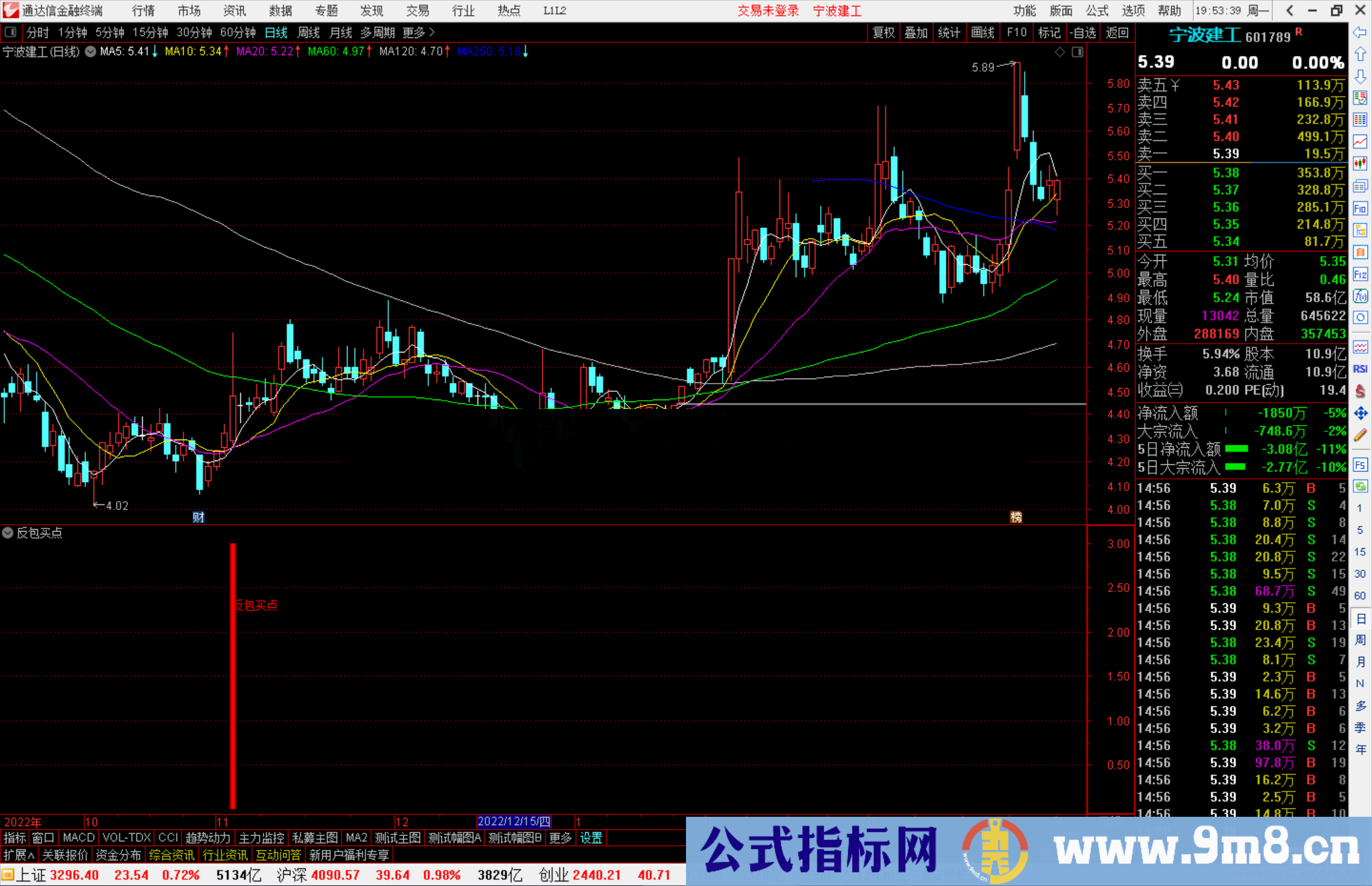 通达信反包买点副图指标