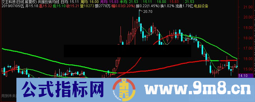 通达信共振反转均线副图指标源码