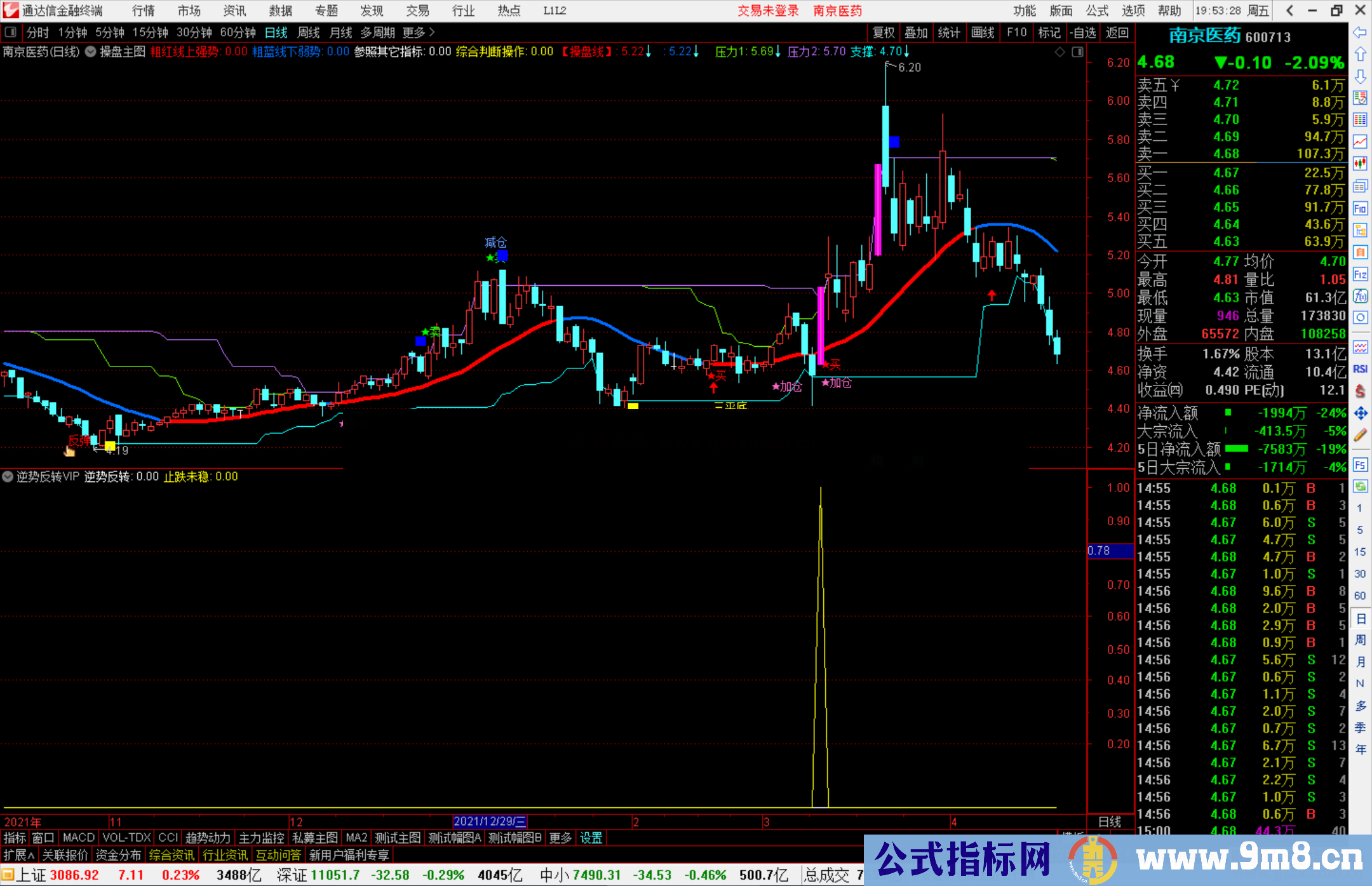 通达信逆势反转VIP副图/选股预警 源码 无未来 每天就1-2票