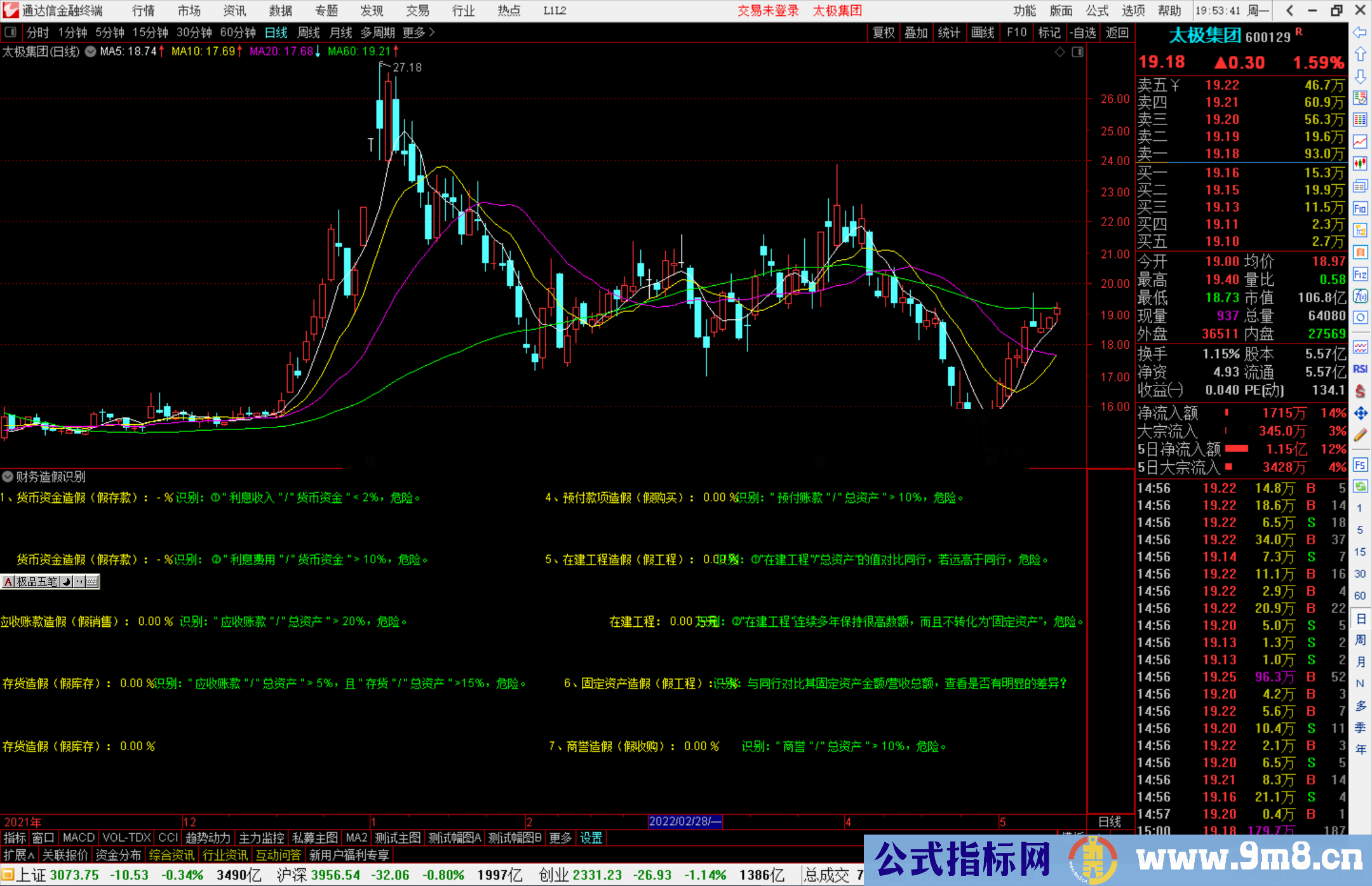 通达信财务造假识别副图预警指标公式源码 