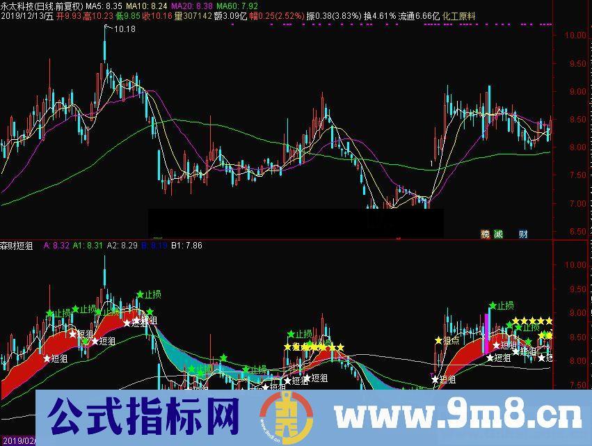 通达信森财短狙点主图指标源码