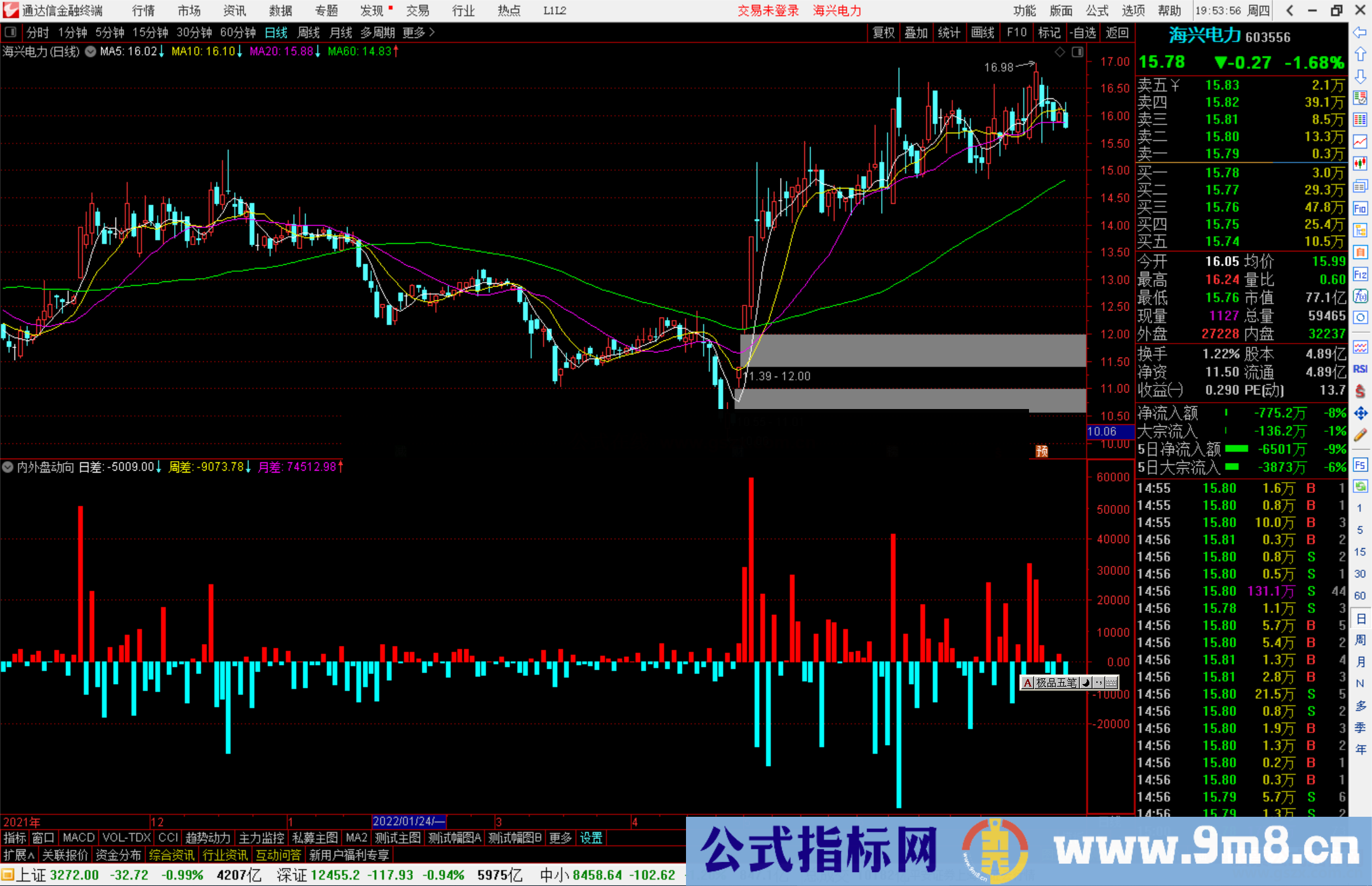 通达信内外盘动向副图指标公式源码分享