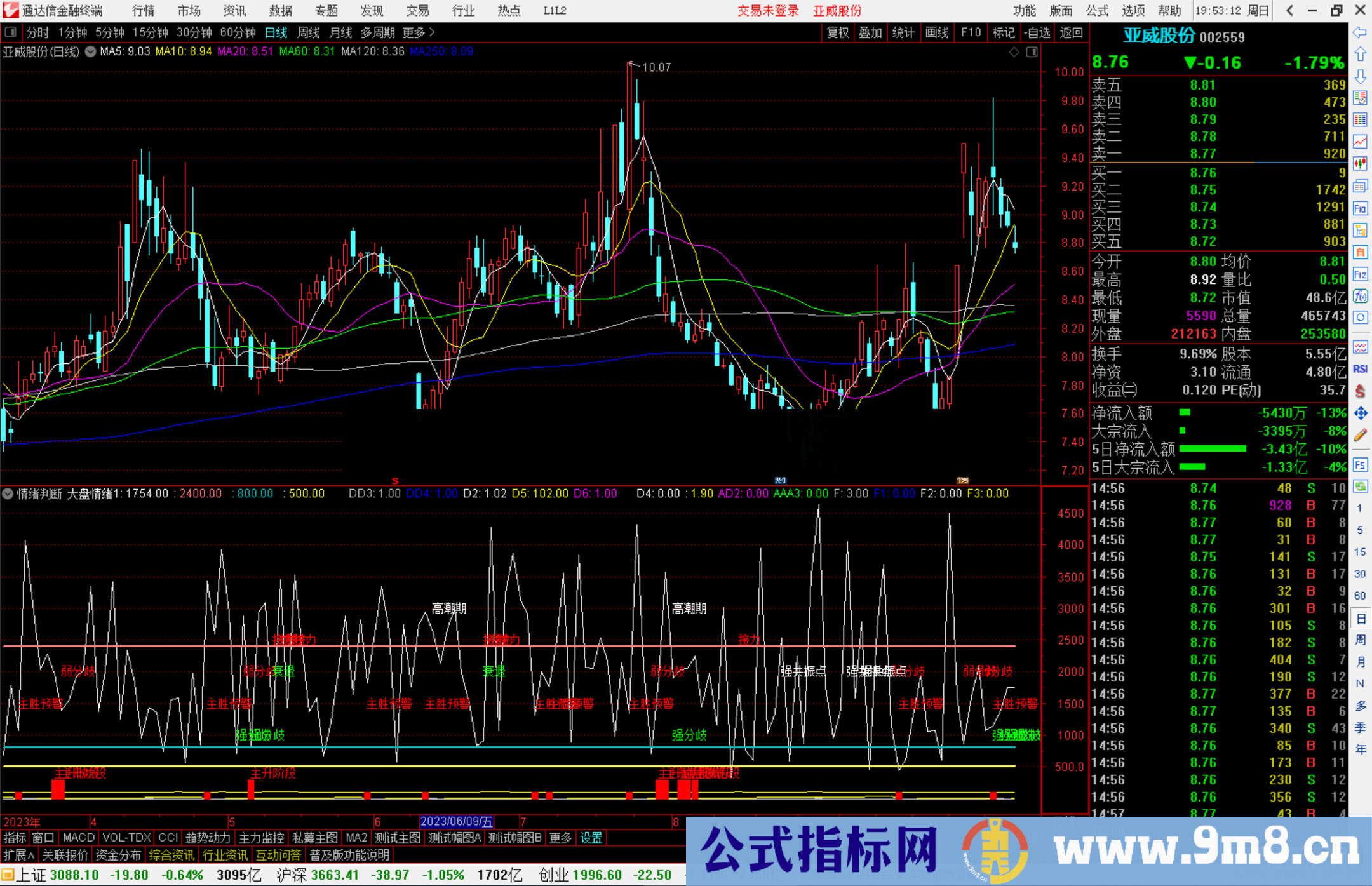 通达信情绪判断指标公式源码副图