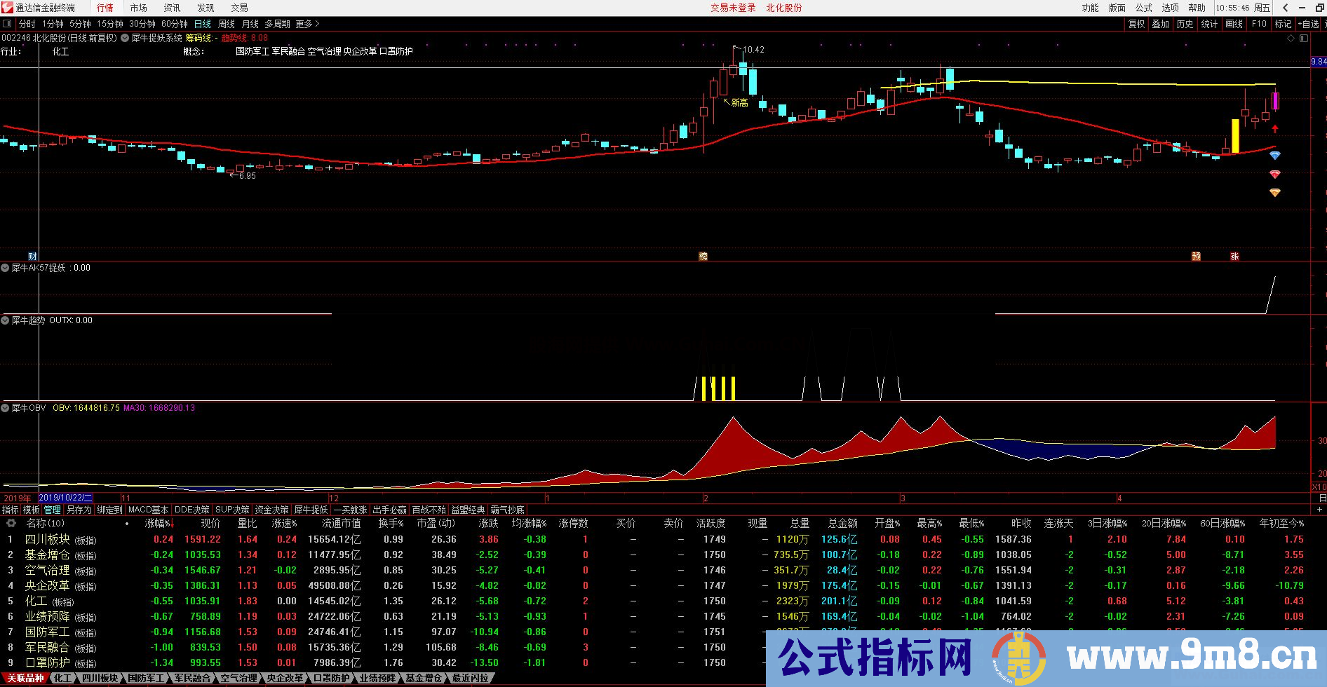 通达信犀牛捉妖系统公式组，犀牛OBV 犀牛分时买卖 犀牛牛一 犀牛牛二