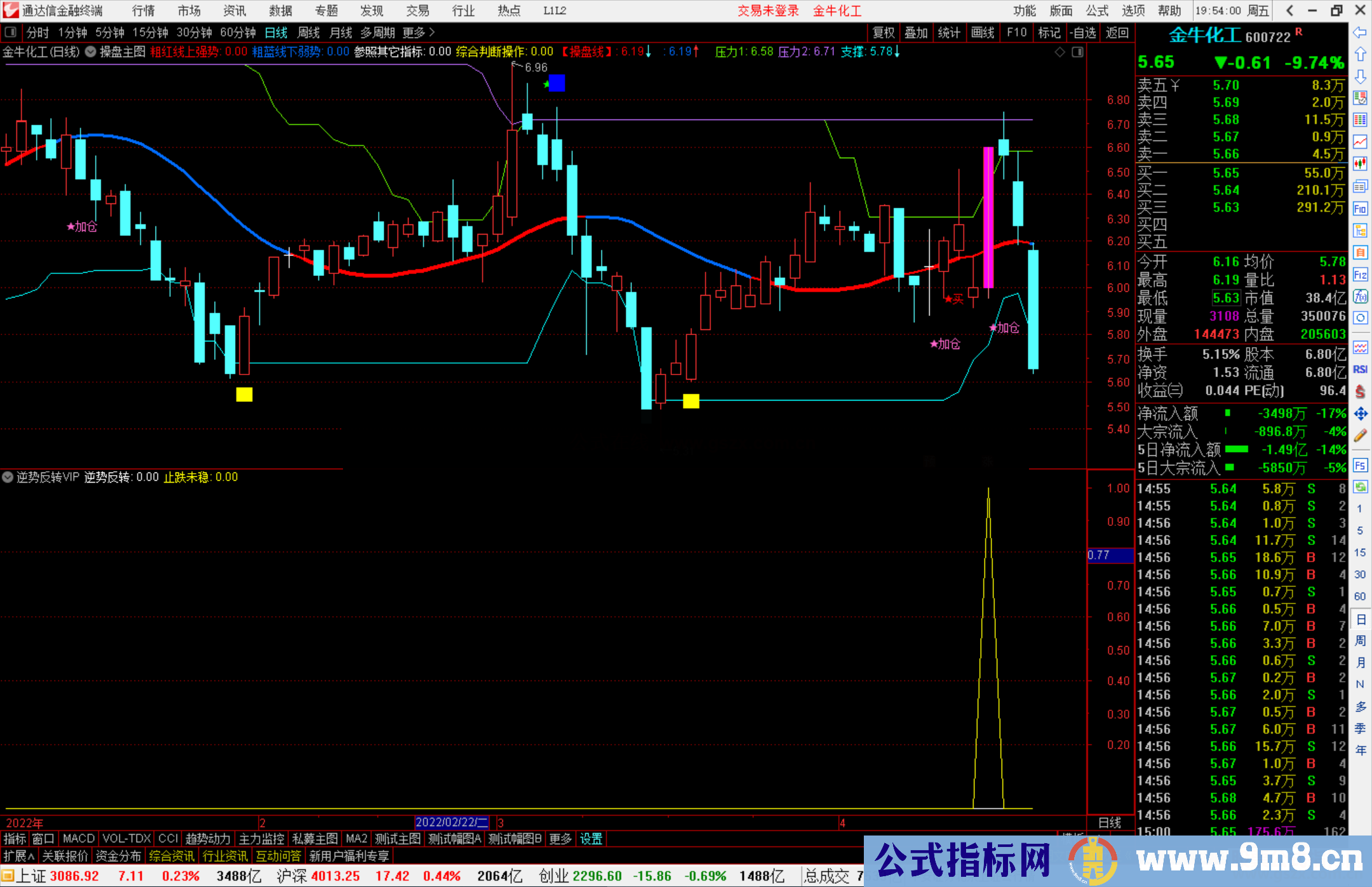 通达信逆势反转VIP副图/选股预警 源码 无未来 每天就1-2票