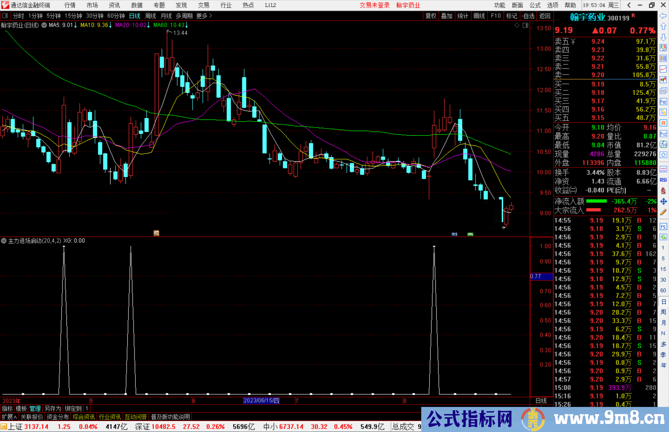 通达信主力进场启动选股指标公式源码