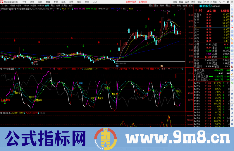 通达信MA金蜘蛛主图指标 MA均价超级操盘线主图也有BS提示