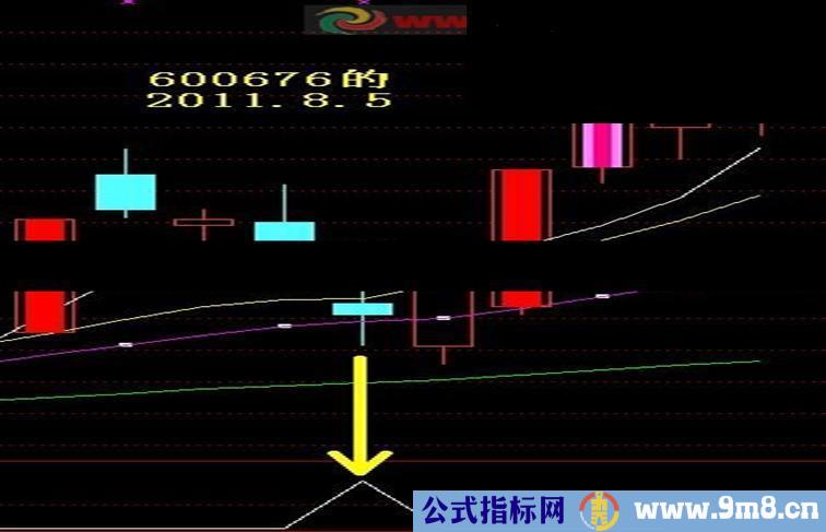 通达信涨停回马枪公式更新已加入右侧买点，源码、副图、选股