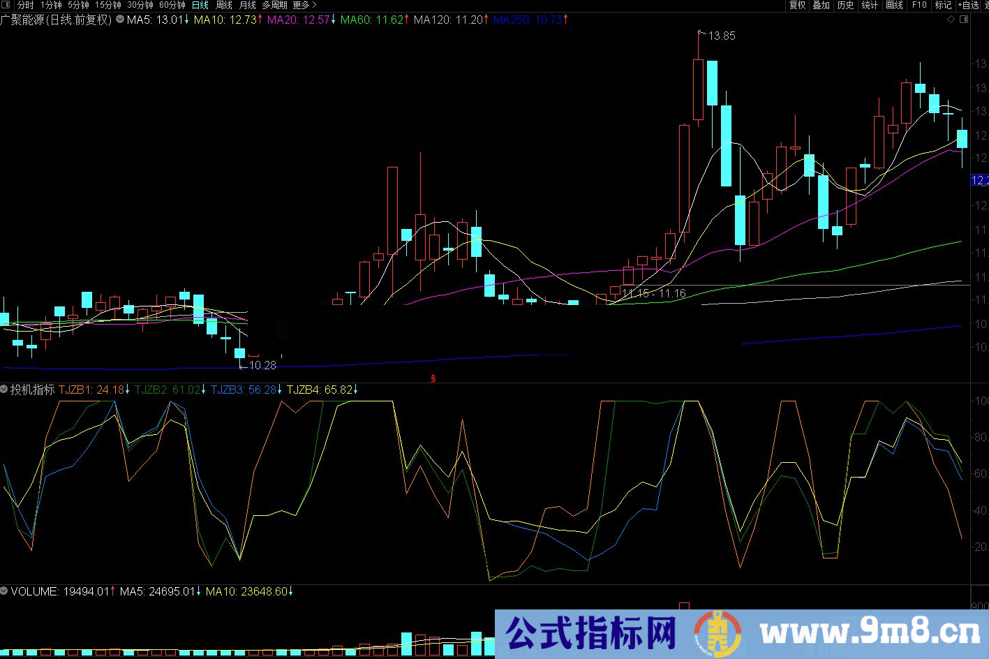 通达信能同时表达股价强弱和运行趋势的技术分析的投机指标源码