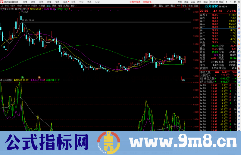 通达信主力控盘比指标公式源码副图