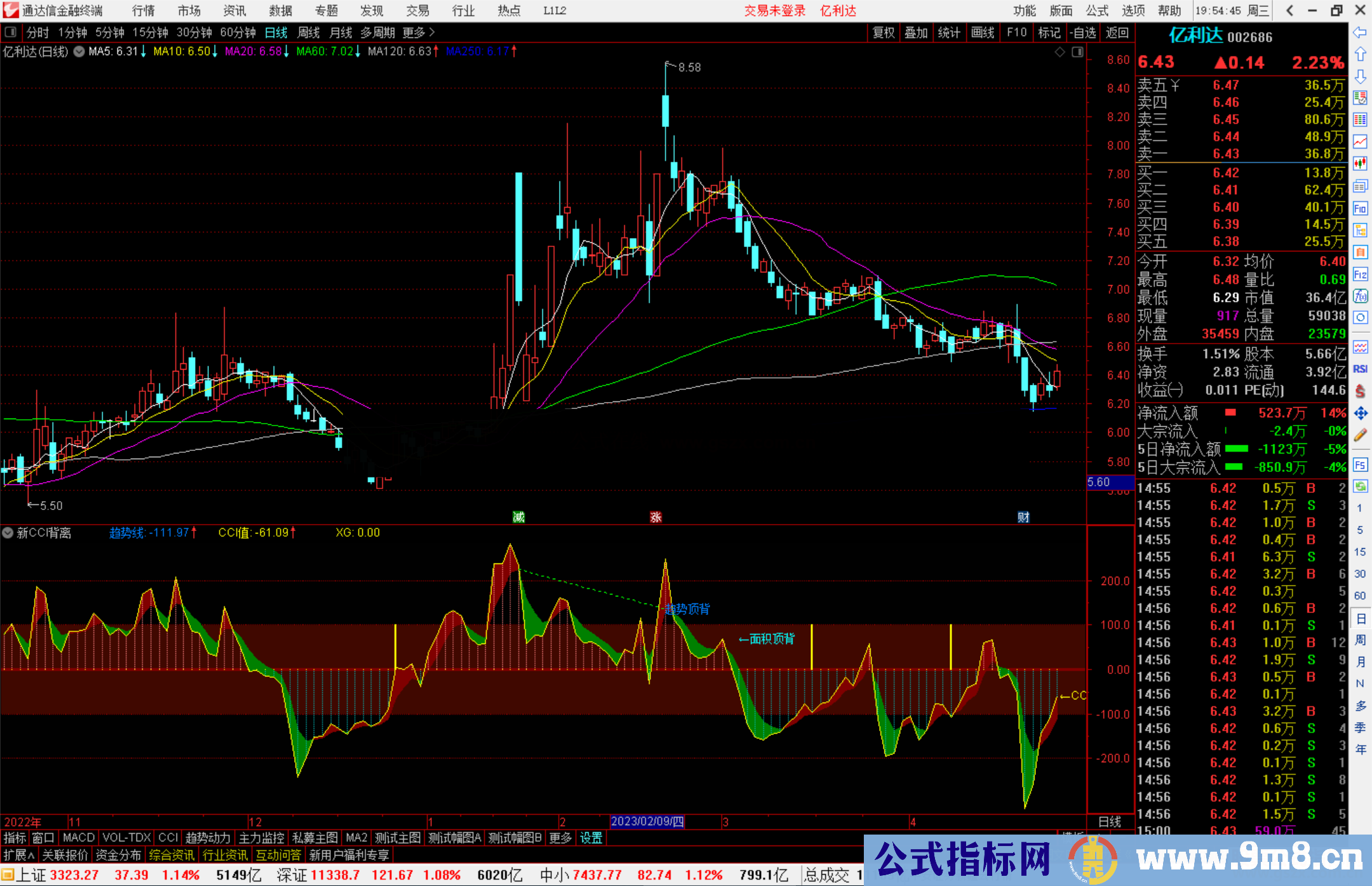 通达信新CCI背离指标公式源码副图