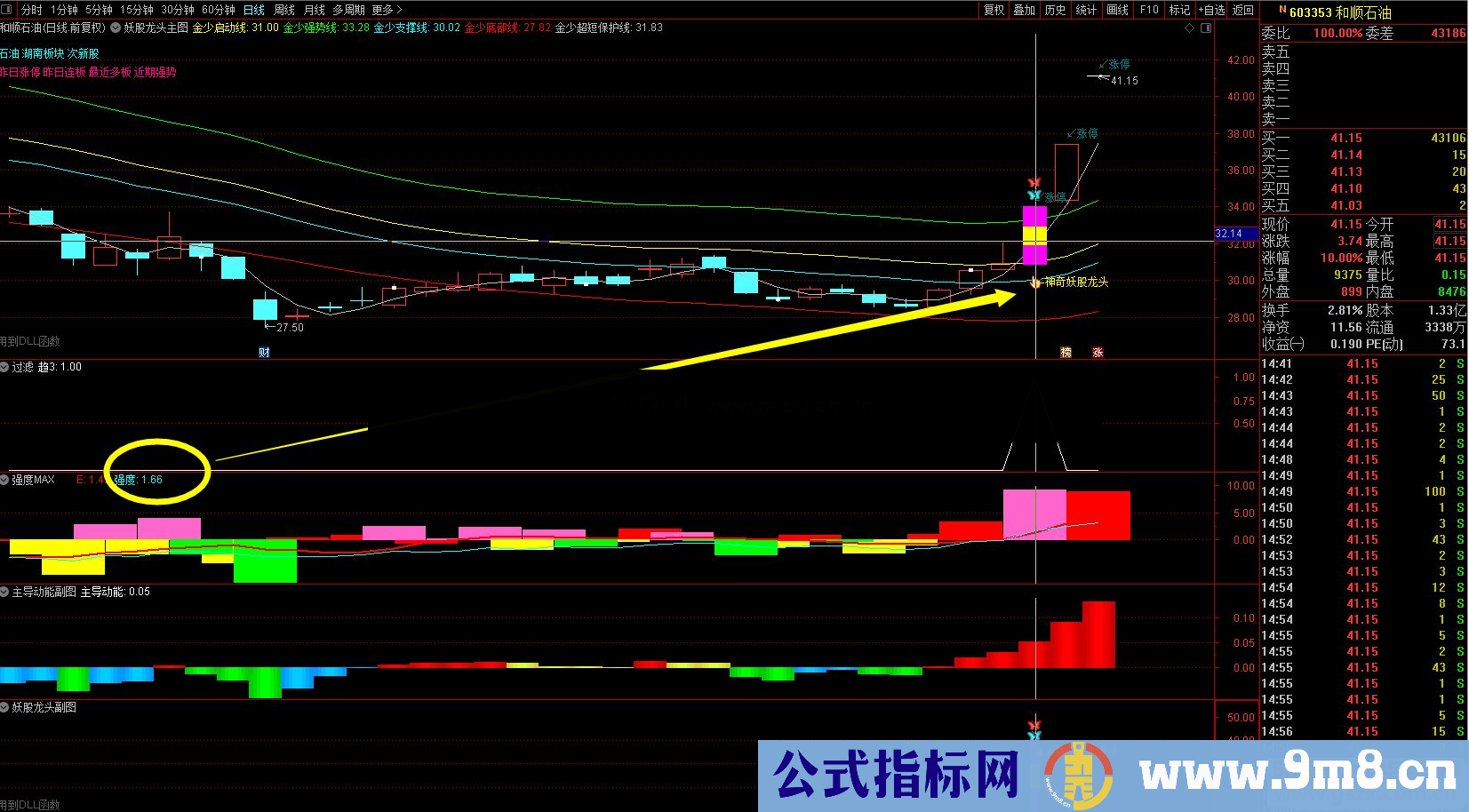 通达信强度MAX副图指标无未来 不加密