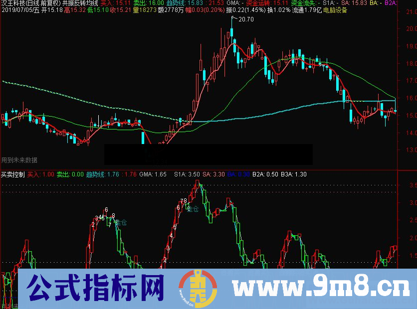 通达信买卖控制副图指标源码