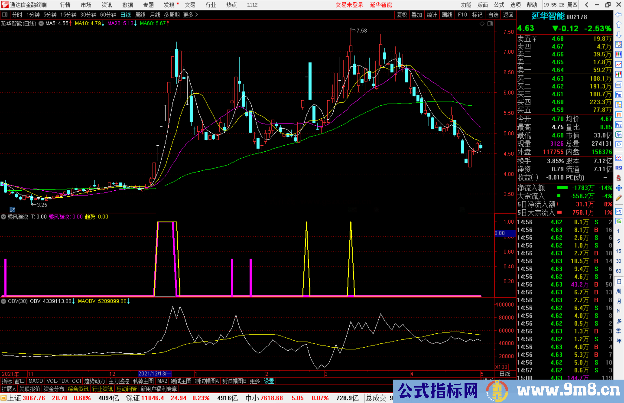 通达信乘风破浪副图指标 暴力拉升的开始 源码