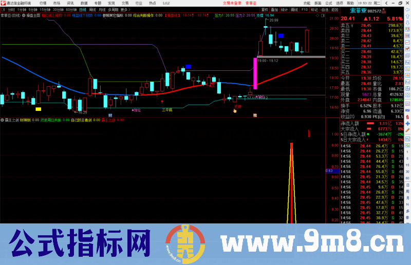 通达信霸王之剑副图指标公式源码 有未来 附图