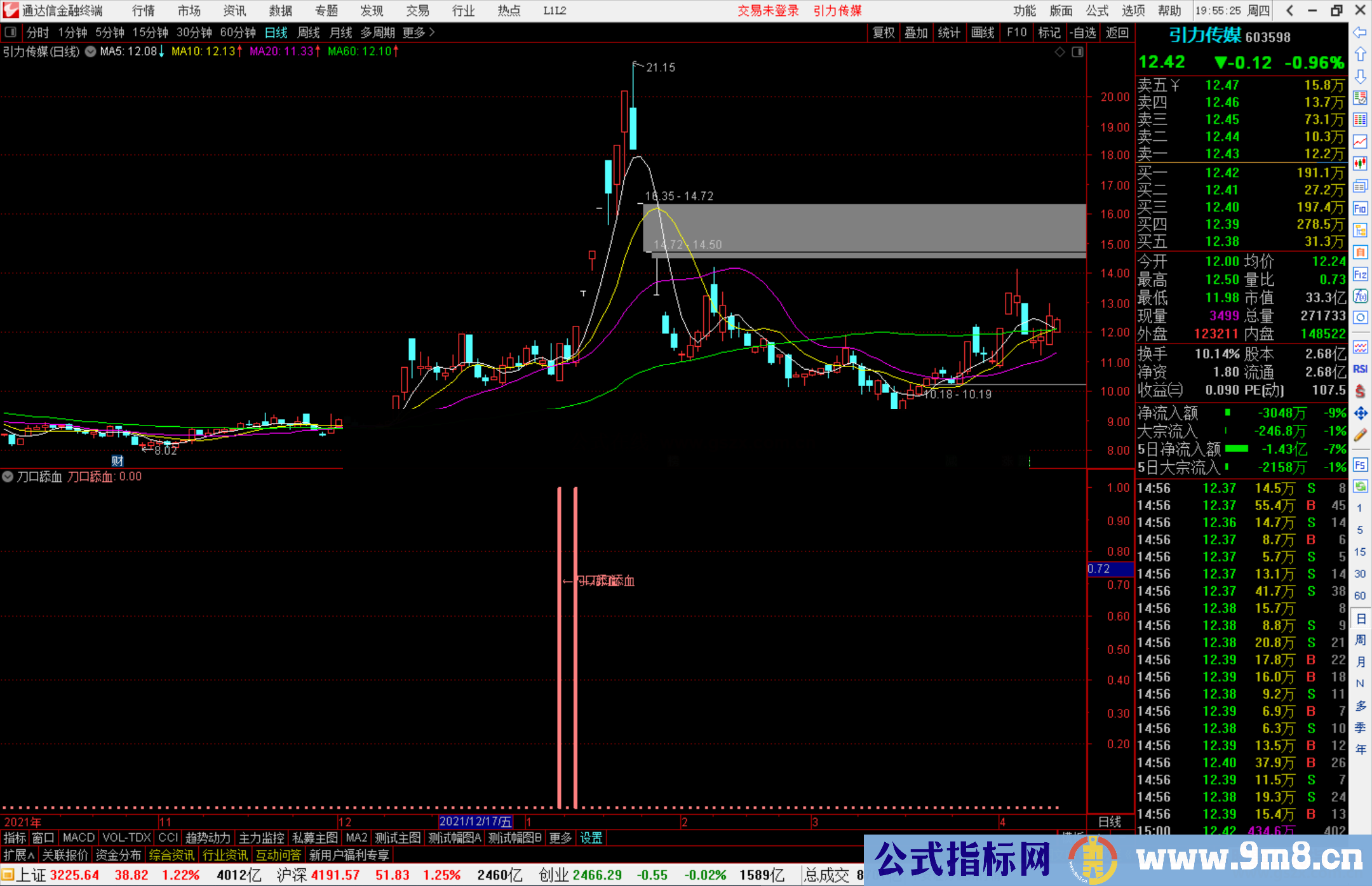通达信刀口舔血副图/选股预警 比较激进 快进快出源码