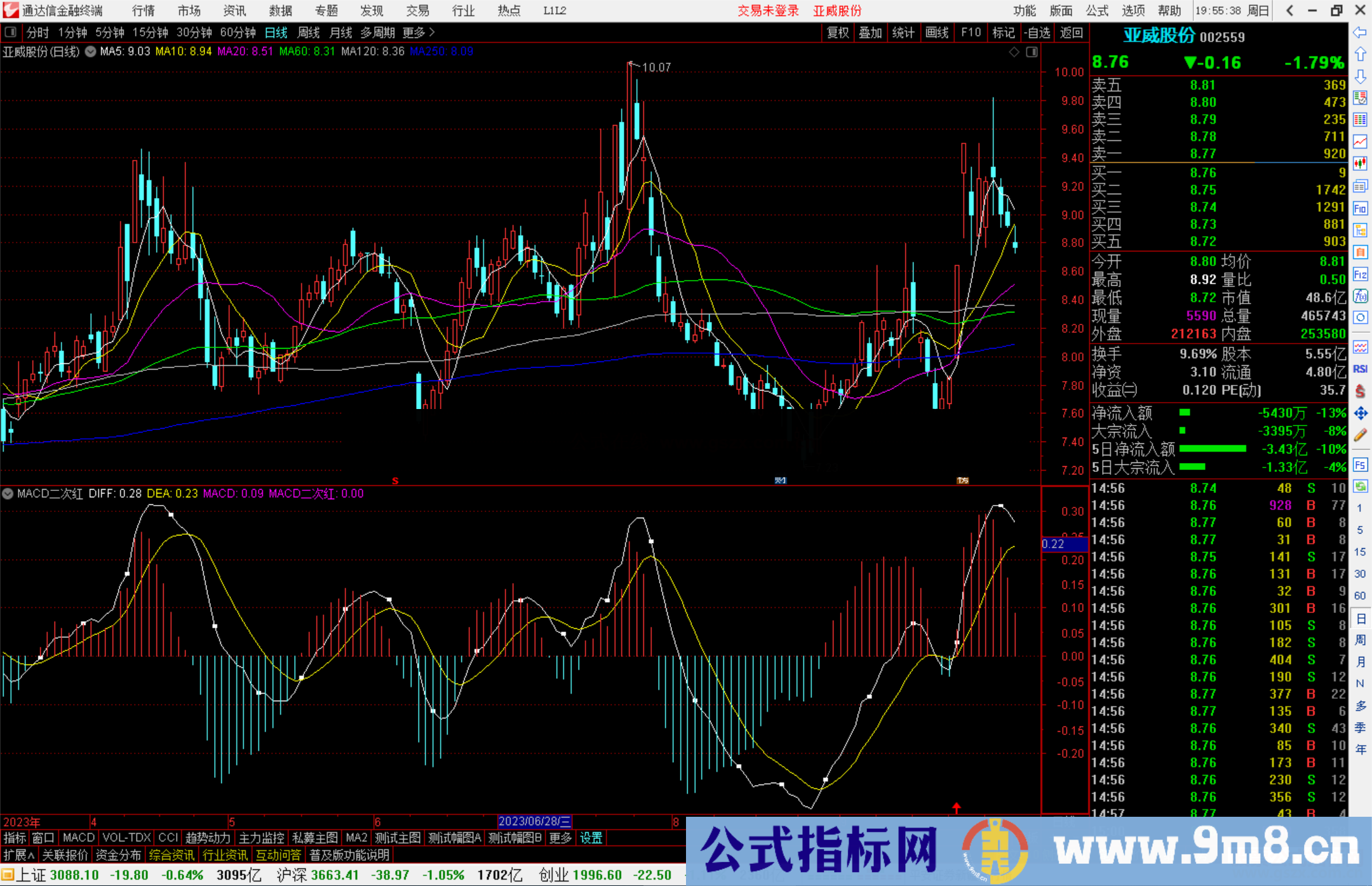 通达信MACD二次红指标公式源码