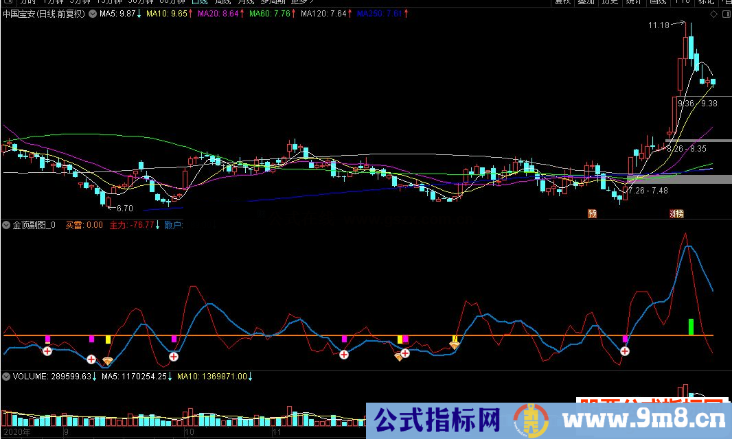 2021年最牛打板指标公式