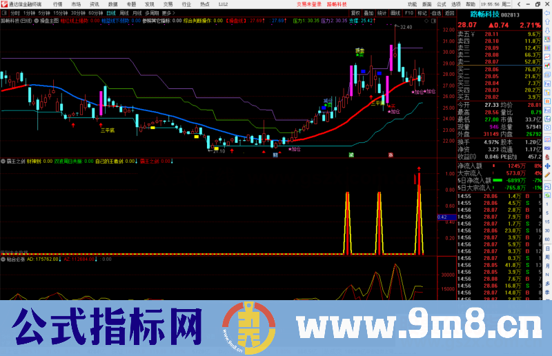 通达信霸王之剑副图指标公式源码 有未来 附图