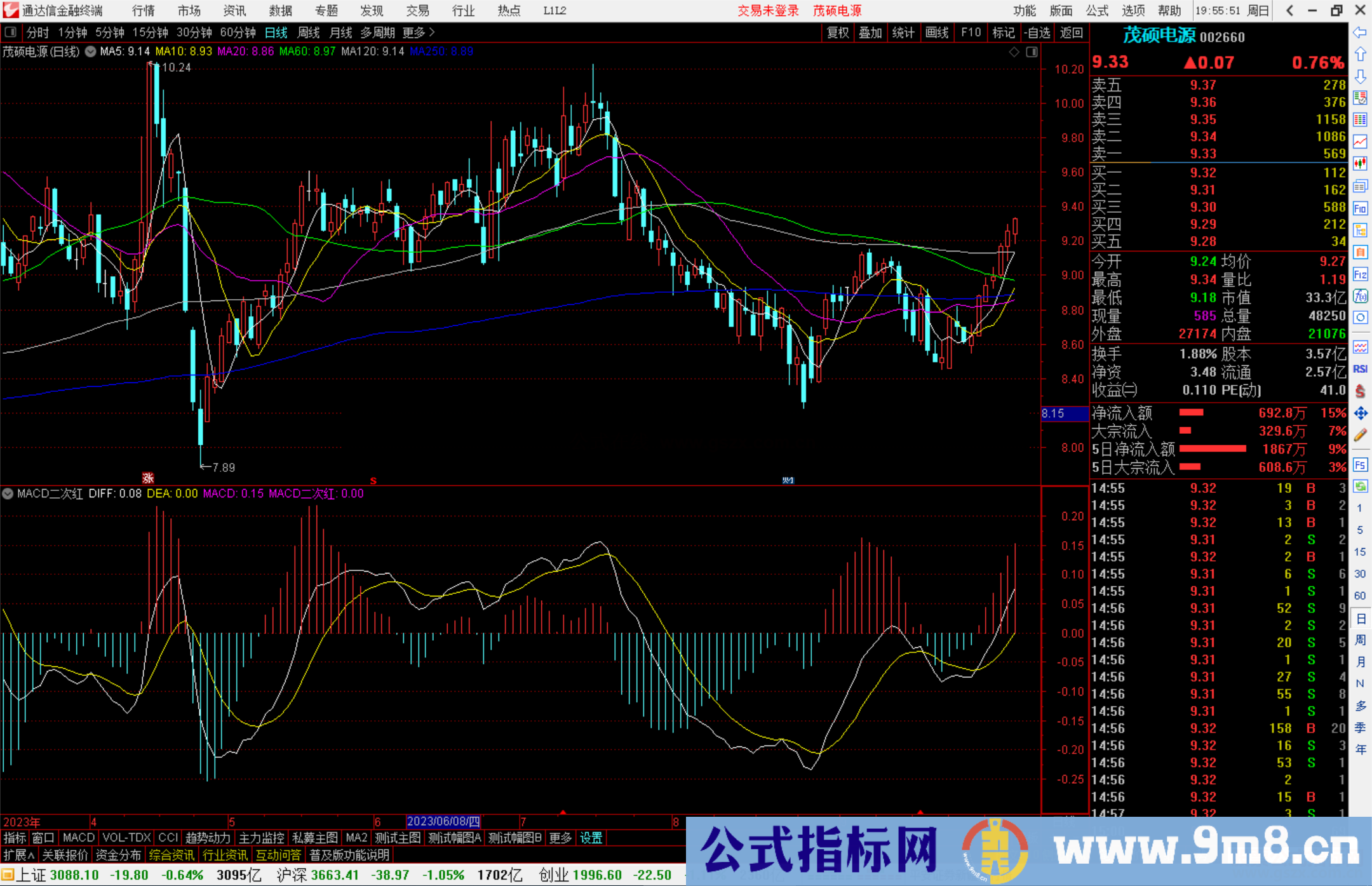 通达信MACD二次红指标公式源码