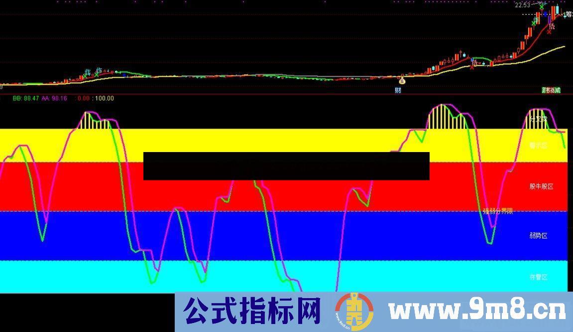 通达信合买底分卖顶副图指标无加密 无未来