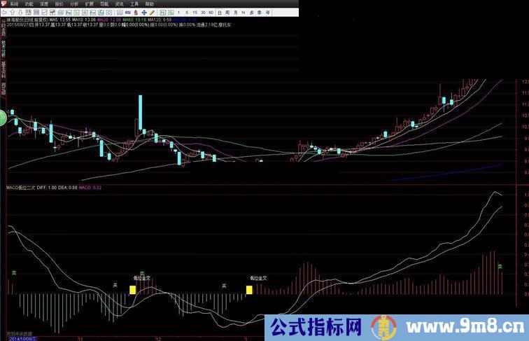 通达信macd低位二次金叉源码