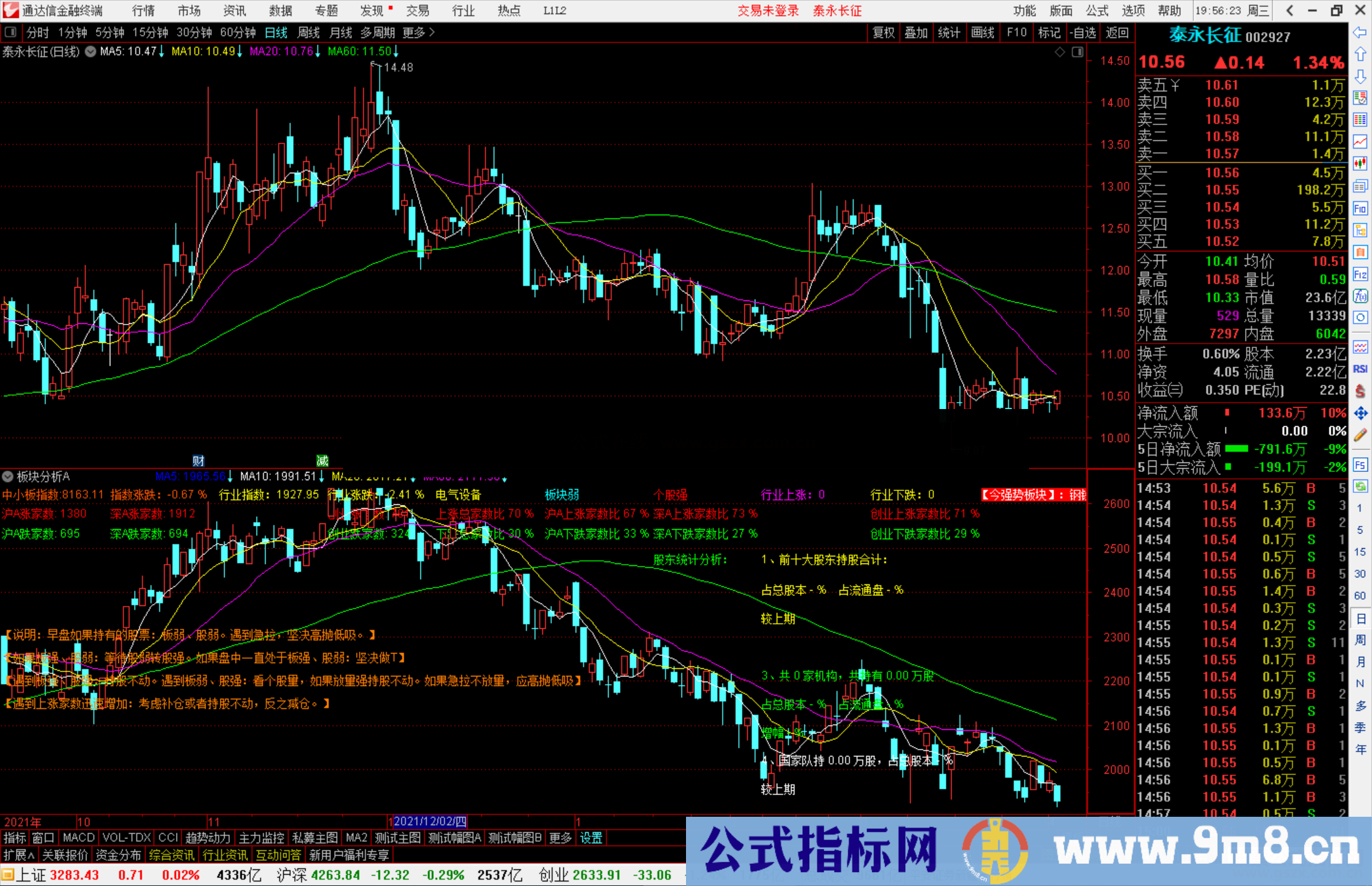 通达信板块分析A指标公式源码